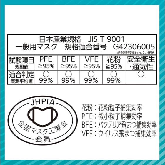 【アウトレット品】超快適マスク プリーツタイプ ふつうサイズ ホワイト 7枚入り