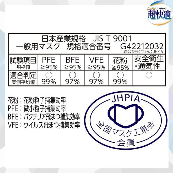 【アウトレット品】超快適マスク 涼感マイナス2℃ ふつうサイズ・5枚入