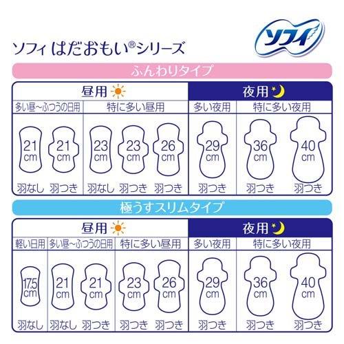 【アウトレット品】ソフィ はだおもい ふんわりタイプ 多い昼～ふつうの日用 羽なし・21cm・32コ入