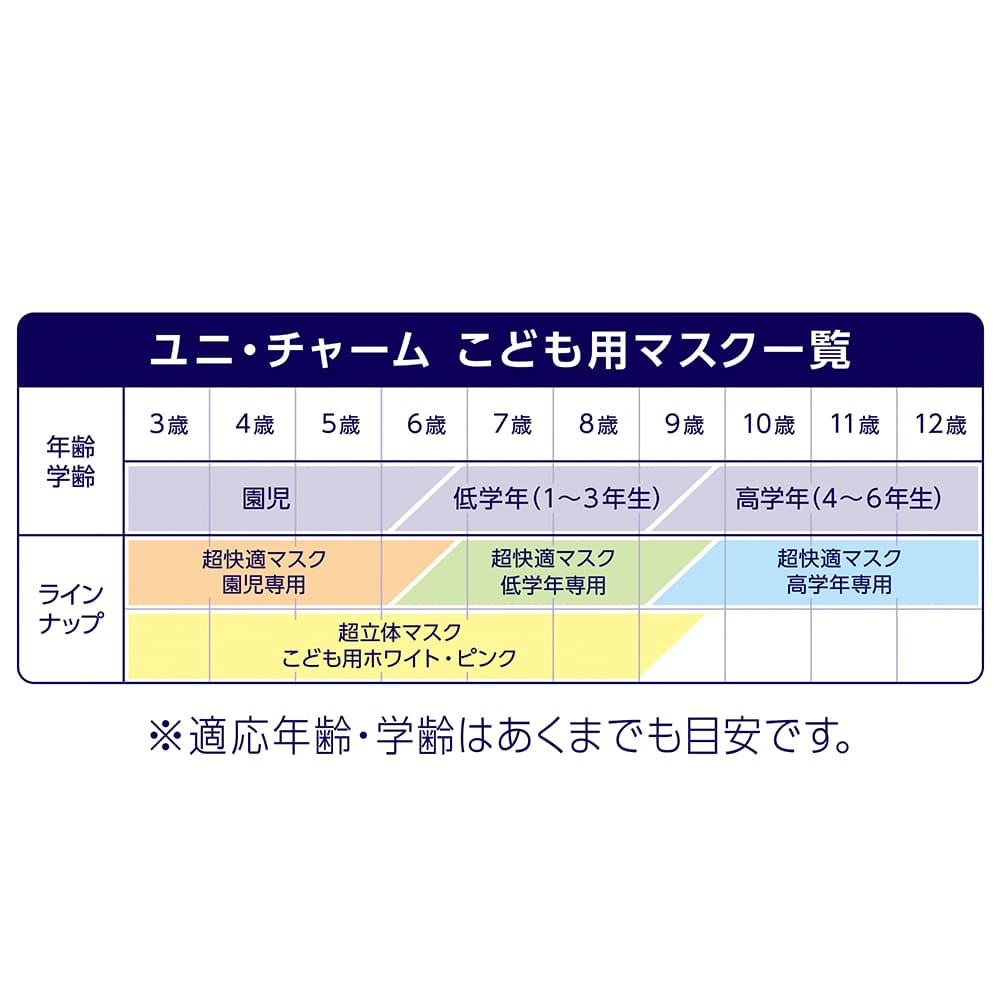 【アウトレット品】超快適マスク 低学年専用タイプ ホワイト 柄つき 18枚入