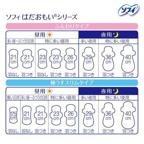 【アウトレット品】ソフィ はだおもい 特に多い夜用 36cm 羽つき 8コ入