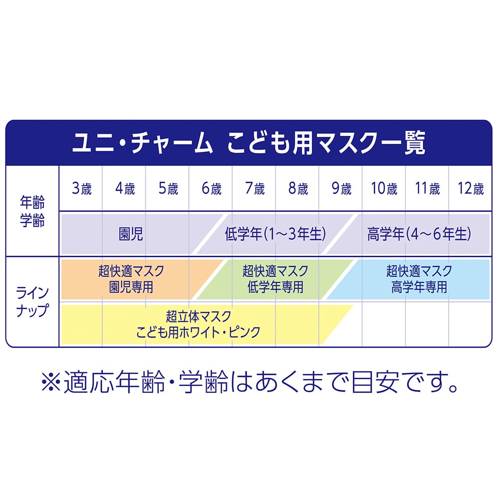 【アウトレット品】超快適マスク 高学年専用タイプ ホワイト 5枚入