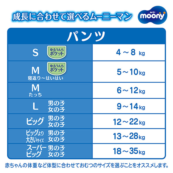 ムーニーマン 低刺激であんしん ゆるうんちモレ安心パンツ Sサイズ 50枚入