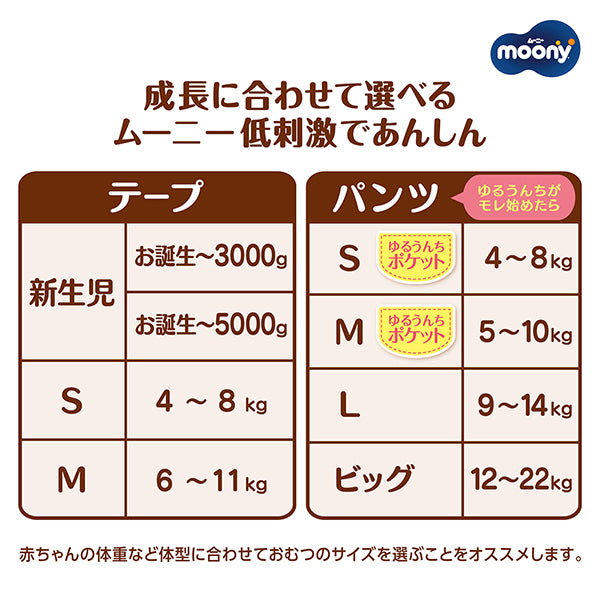 ムーニーマン 低刺激であんしん ゆるうんちモレ安心パンツ Sサイズ 50枚入