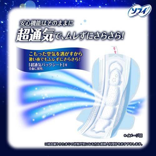 【アウトレット品】ソフィ 超熟睡ガード 涼肌 360 特に多い夜用・羽つき・20コ入