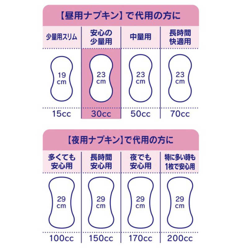 チャームナップ 吸水さらフィ 安心の少量用 消臭タイプ 30cc 22枚×27袋