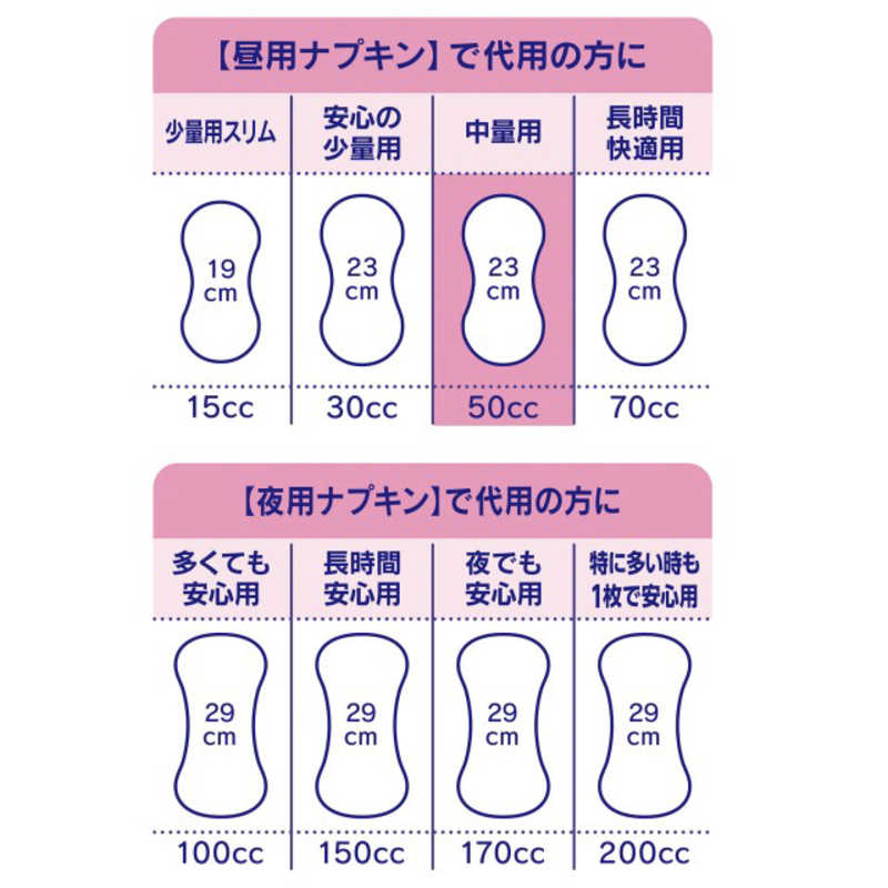 チャームナップ 吸水さらフィ 中量用 消臭タイプ 50cc 18枚×27袋