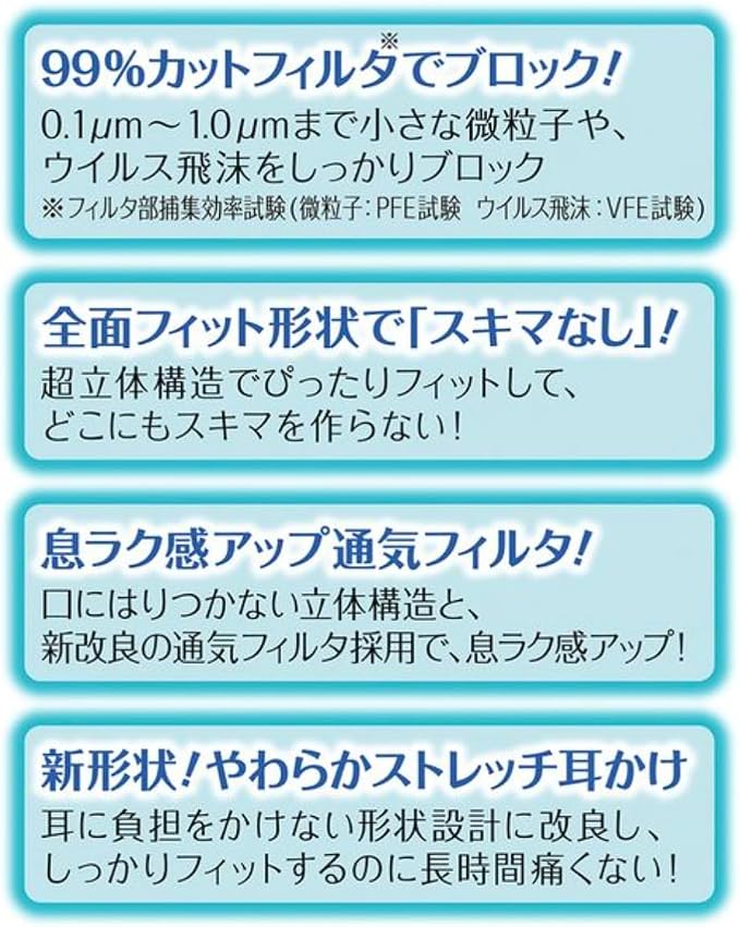 【アウトレット品】超立体マスク かぜ・花粉用 ふつうサイズ 5枚入