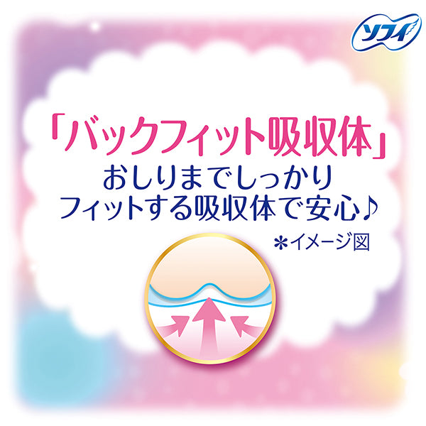 【アウトレット品】ソフィ ボディフィット ふつうの日用 羽つき 21cm・20枚×2個（合計40枚）